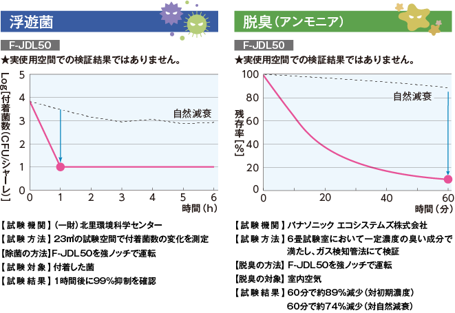 効果検証結果